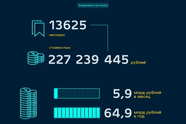 Кракен ссылка v5tor cfd