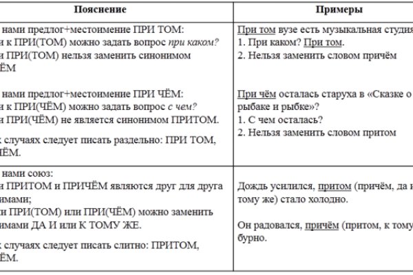 Ссылка кракен даркнет маркет на сайт