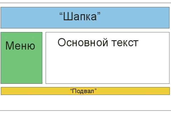 Магазин даркнет kraken krakn cc