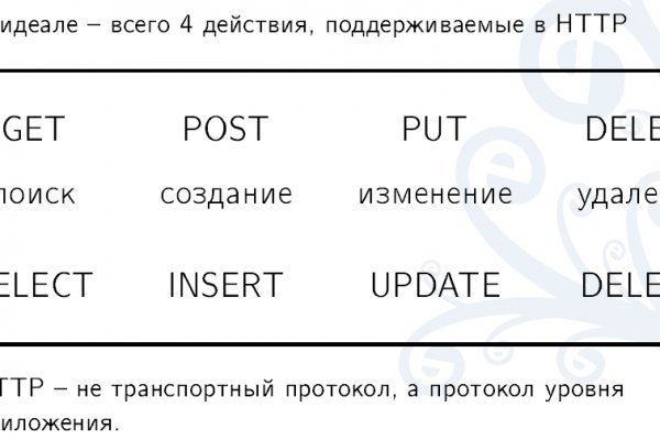 Ссылка на сайт мега через тор