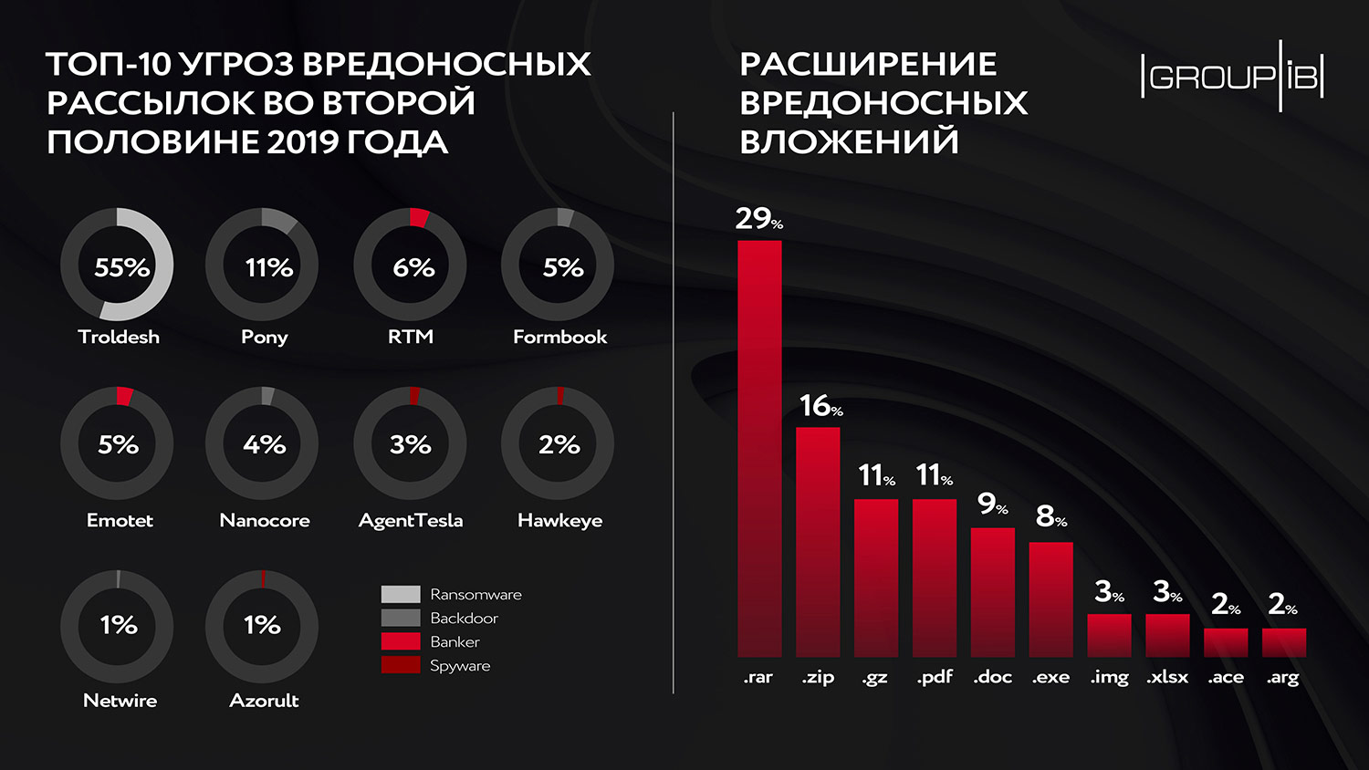 Сайт даркнет покупки